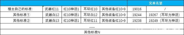 地下城与勇士什么私服好玩 地下城与勇士什么私服好玩