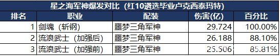 地下城60版本最火私服（地下城与勇士60