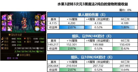 地下城私服免费玩 地下城私服免费玩