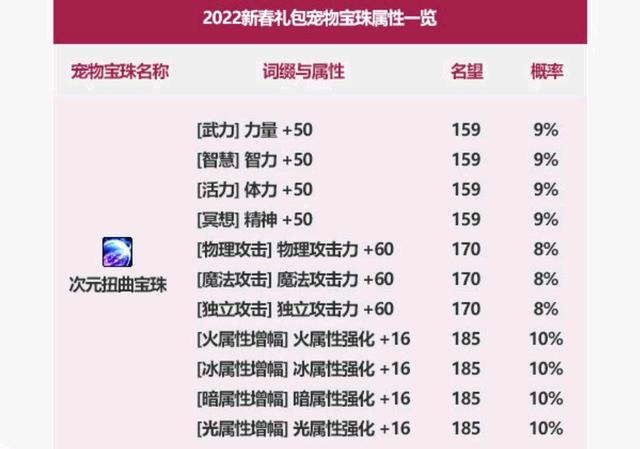 dnf人多的公益服发布网(dnf公益服发布网哪个值得一玩) dnf人多的公益服发布网(dnf公益服发布网哪个值得一玩)