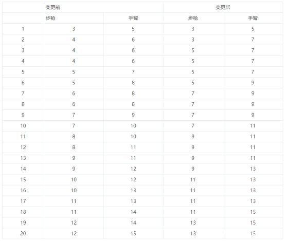 地下城与勇士私服长久 地下城与勇士私服长久