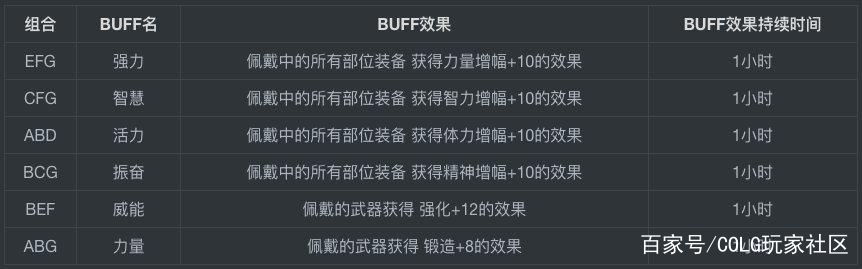 地下城60级私服辅助(dnf60级辅助装备大全) 地下城60级私服辅助(dnf60级辅助装备大全)