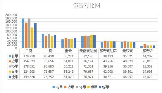 地下城60级私服辅助(dnf60级辅助装备大全) 地下城60级私服辅助(dnf60级辅助装备大全)