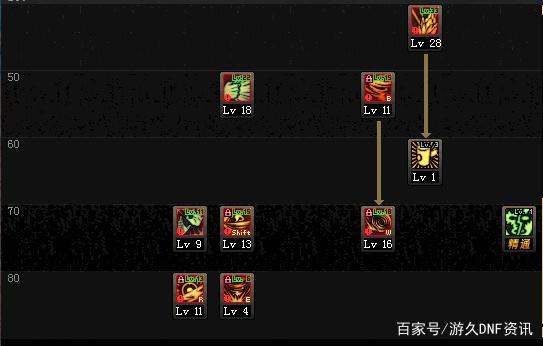 地下城私服85级满级（地下城85级版本）