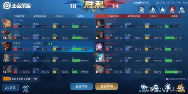 地下城与勇士私服还原 地下城与勇士私服还原