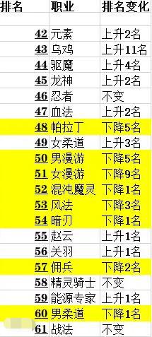 dnf公益服发布网70版本无限点券(dnf100公益服发布网) dnf公益服发布网70版本无限点券(dnf100公益服发布网)
