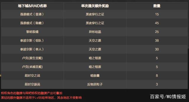 地下城与勇士私服gm工具(dnfgm工具最新版) 地下城与勇士私服gm工具(dnfgm工具最新版)
