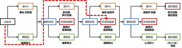 地下城私服60 地下城私服60