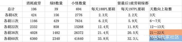 地下城私服免费辅助(地下城与勇士辅助app) 地下城私服免费辅助(地下城与勇士辅助app)