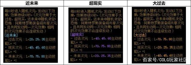 地下城私服在线泡点 地下城私服在线泡点
